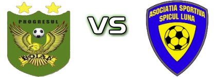 Progresul Boian - Spicul 1958 Luna head to head game preview and prediction