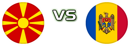 North Macedonia - Moldova head to head game preview and prediction