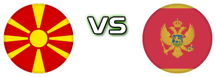 North Macedonia - Montenegro детайли и статистика