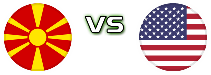 North Macedonia - USA Detalji meca I statistika.