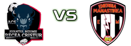 Avântul Bizonii Recea - Energia Mănăstirea head to head game preview and prediction