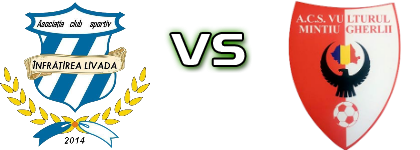 Înfrățirea Livada - Vulturul Mintiu Gherlii Statistiche e dettagli partita Înfrățirea Livada - Vulturul Mintiu Gherlii Statistiche e dettagli partita