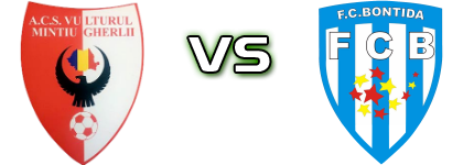 Vulturul II - Bonțida Statistiche e dettagli partita Vulturul II - Bonțida Statistiche e dettagli partita