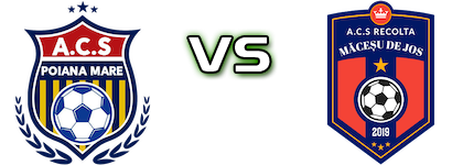 Tineretul Poiana Mare - Recolta Măceșu De Jos детайли и статистика