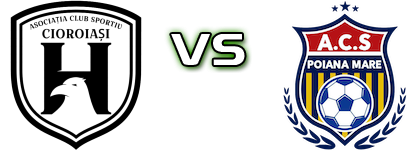Cioroiași - Tineretul Poiana Mare head to head game preview and prediction