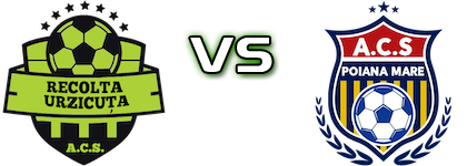 Recolta Urzicuța - Tineretul Poiana Mare Spiel Prognosen und Statistiken