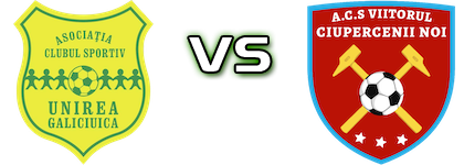 Unirea Galiciuica - Viitorul Ciupercenii Noi head to head game preview and prediction