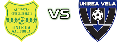 Unirea Galiciuica - Unirea Vela Spiel Prognosen und Statistiken