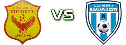 Viitorul Apele Vii - Victoria Bratovoești детайли и статистика