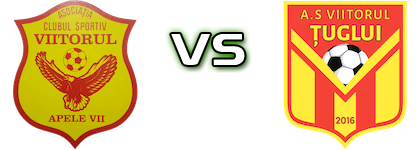 Viitorul Apele Vii - Viitorul Țuglui детайли и статистика