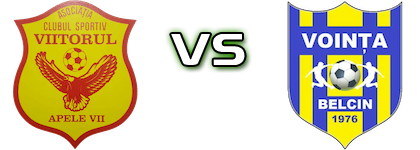 Viitorul Apele Vii - Voința Belcin head to head game preview and prediction