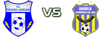 Fulgerul Mârșani - Unirea Amarastii head to head game preview and prediction