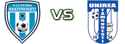 Victoria Bratovoești - Unirea Tâmburești Spiel Prognosen und Statistiken