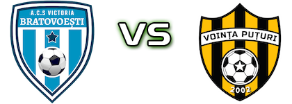 Victoria Bratovoești - Voința Puțuri head to head game preview and prediction