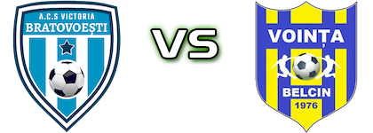 Victoria Bratovoești - Voința Belcin Spiel Prognosen und Statistiken Victoria Bratovoești - Voința Belcin Spiel Prognosen und Statistiken