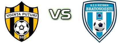 Voința Puțuri - Victoria Bratovoești head to head game preview and prediction