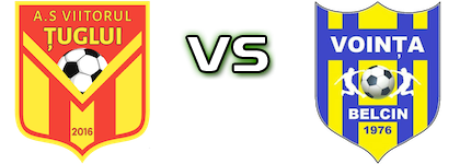 Viitorul Țuglui - Voința Belcin Spiel Prognosen und Statistiken