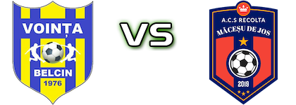 Voința Belcin - Recolta Măceșu De Jos head to head game preview and prediction Voința Belcin - Recolta Măceșu De Jos head to head game preview and prediction