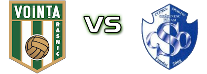 Voința Rasnic - ACSO Filiasi II head to head game preview and prediction
