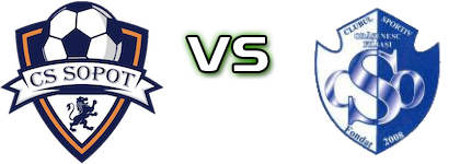 Sopot - ACSO Filiasi II head to head game preview and prediction Sopot - ACSO Filiasi II head to head game preview and prediction