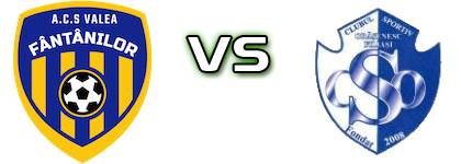 Valea Fântânilor - ACSO Filiasi II Detalles y estadisticas