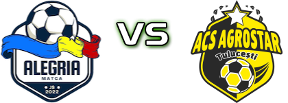 Alegria JS Matca - Agrostar детайли и статистика