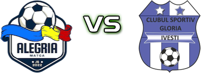 Alegria JS Matca - Gloria (I) head to head game preview and prediction