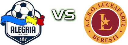 Alegria JS Matca - Luceafarul  Spiel Prognosen und Statistiken