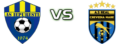 Iepurești - AS Crevedia Mare детайли и статистика Iepurești - AS Crevedia Mare детайли и статистика