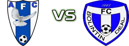 Avântul Florești - Bolintin-Deal head to head game preview and prediction