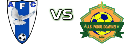 Avântul Florești - Podul Doamnei head to head game preview and prediction Avântul Florești - Podul Doamnei head to head game preview and prediction
