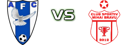 Avântul Florești - CS Mihai Bravu head to head game preview and prediction
