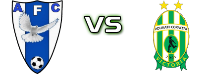 Avântul Florești - Victoria (A-C) детайли и статистика