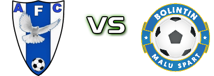 Avântul Florești - Bolintin Malu Spart head to head game preview and prediction