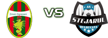 Zmeii - AS Stejarul Bulbucata Statistiche e dettagli partita