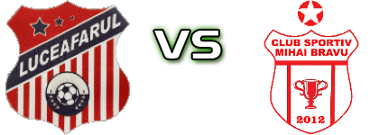 Luceafărul - CS Mihai Bravu head to head game preview and prediction