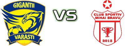 Giganții - CS Mihai Bravu head to head game preview and prediction