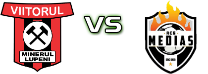 Viitorul Minerul Lupeni - Mediaș 2022 head to head game preview and prediction