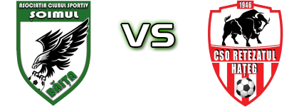 Soimul Baita - Retezatul Hațeg детайли и статистика