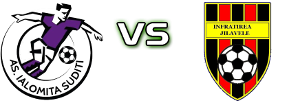 Ialomița Sudiți - Infrățirea Jilavele head to head game preview and prediction