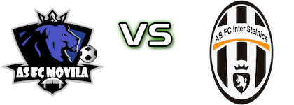 Movila - Inter Stelnica Spiel Prognosen und Statistiken