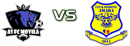 Movila - Amara Spiel Prognosen und Statistiken