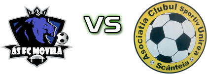 Movila - Unirea (S) head to head game preview and prediction