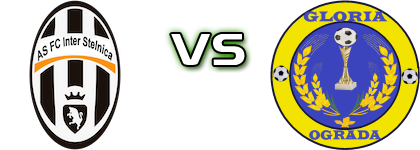 Inter Stelnica - Gloria Ograda head to head game preview and prediction