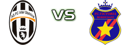Inter Stelnica - Victoria Bordușani Spiel Prognosen und Statistiken