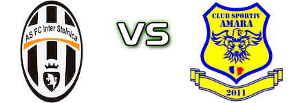 Inter Stelnica - Amara Statistiche e dettagli partita Inter Stelnica - Amara Statistiche e dettagli partita