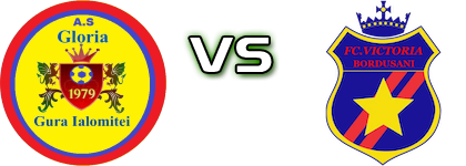 Gloria Gura Ialomiței - Victoria Bordușani head to head game preview and prediction