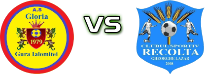 Gloria Gura Ialomiței - Recolta Gheorghe 2017 Spiel Prognosen und Statistiken