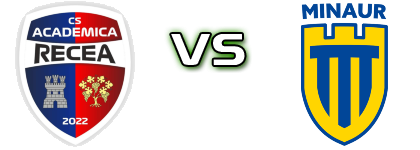 Academica Recea - Minaur Baia Mare head to head game preview and prediction Academica Recea - Minaur Baia Mare head to head game preview and prediction