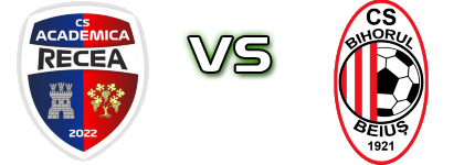 Academica Recea - Bihorul Beiuș head to head game preview and prediction